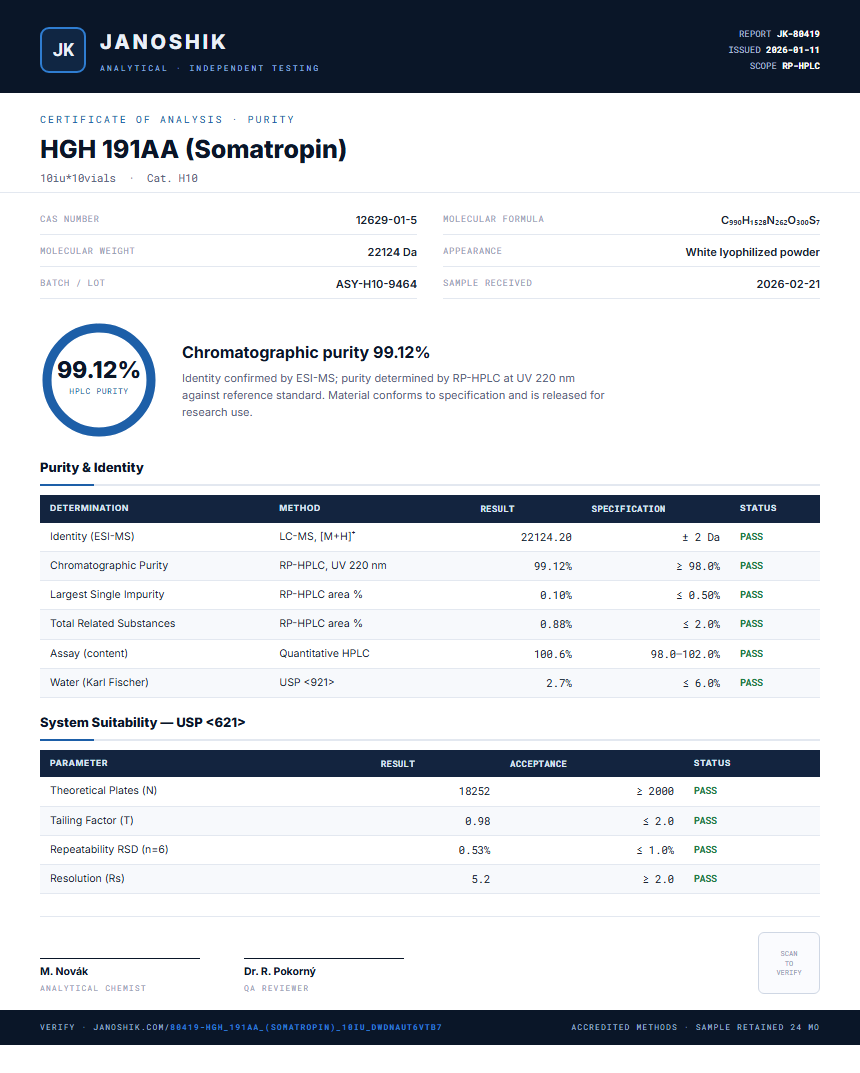HGH 191AA (Somatropin) Purity (HPLC) report by Janoshik Analytical