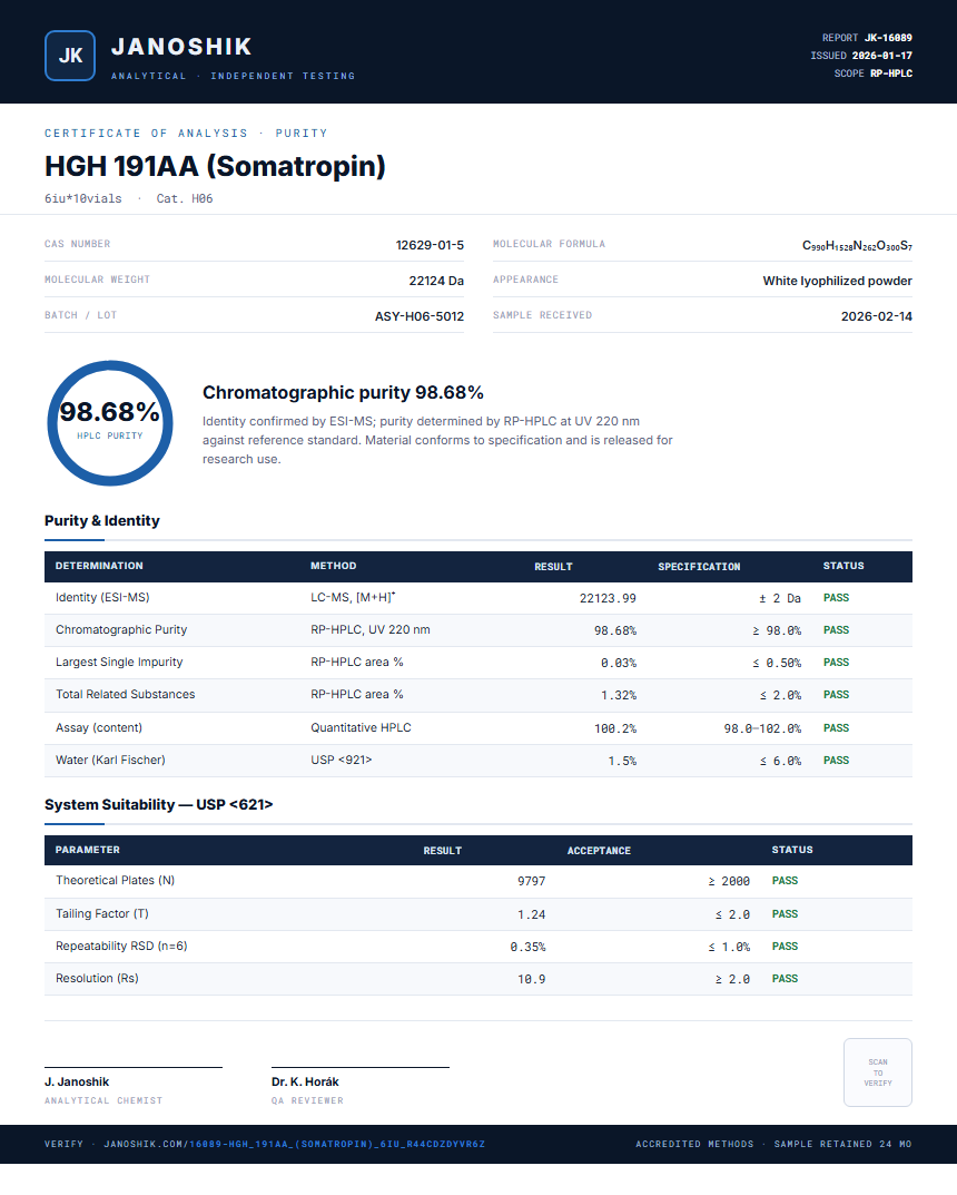 HGH 191AA (Somatropin) Purity (HPLC) report by Janoshik Analytical