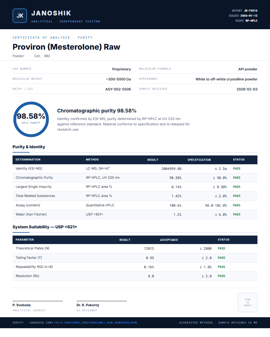 Proviron (Mesterolone) Raw Purity (HPLC) report by Janoshik Analytical