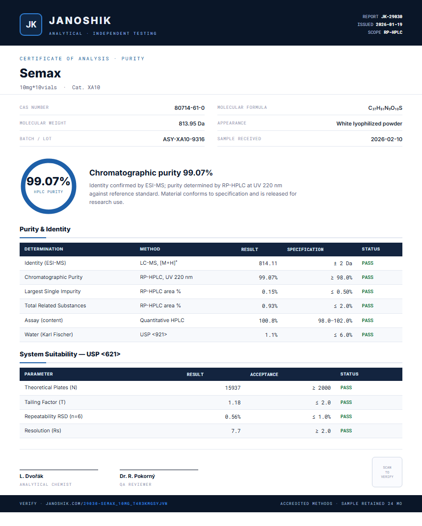 Semax Purity (HPLC) report by Janoshik Analytical