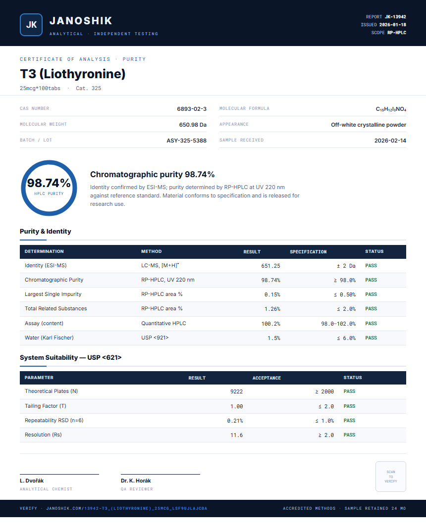 T3 (Liothyronine) Purity (HPLC) report by Janoshik Analytical