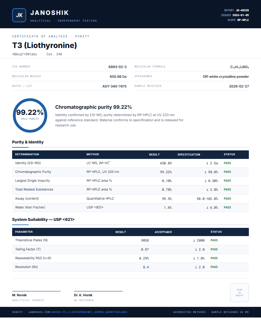 T3 (Liothyronine) Purity (HPLC) report by Janoshik Analytical