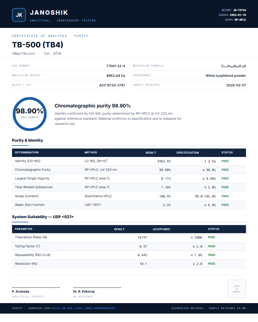 TB-500 (TB4) Purity (HPLC) report by Janoshik Analytical