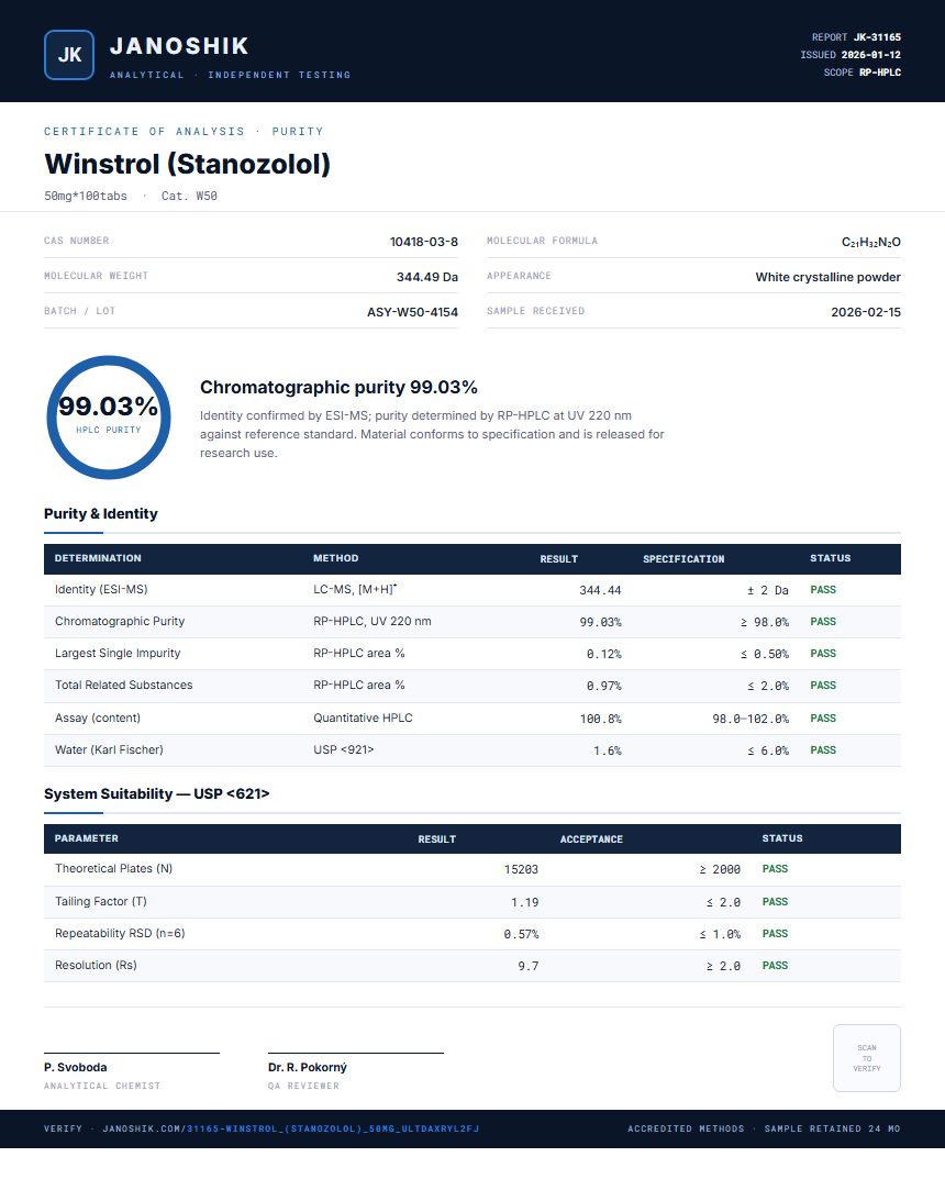 Winstrol (Stanozolol) Purity (HPLC) report by Janoshik Analytical