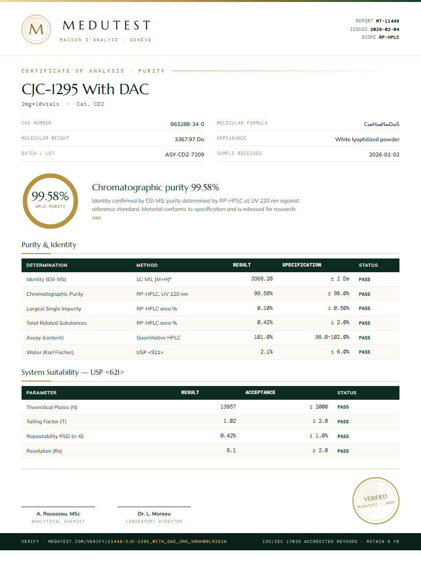 CJC-1295 With DAC Purity (HPLC) report by Medutest