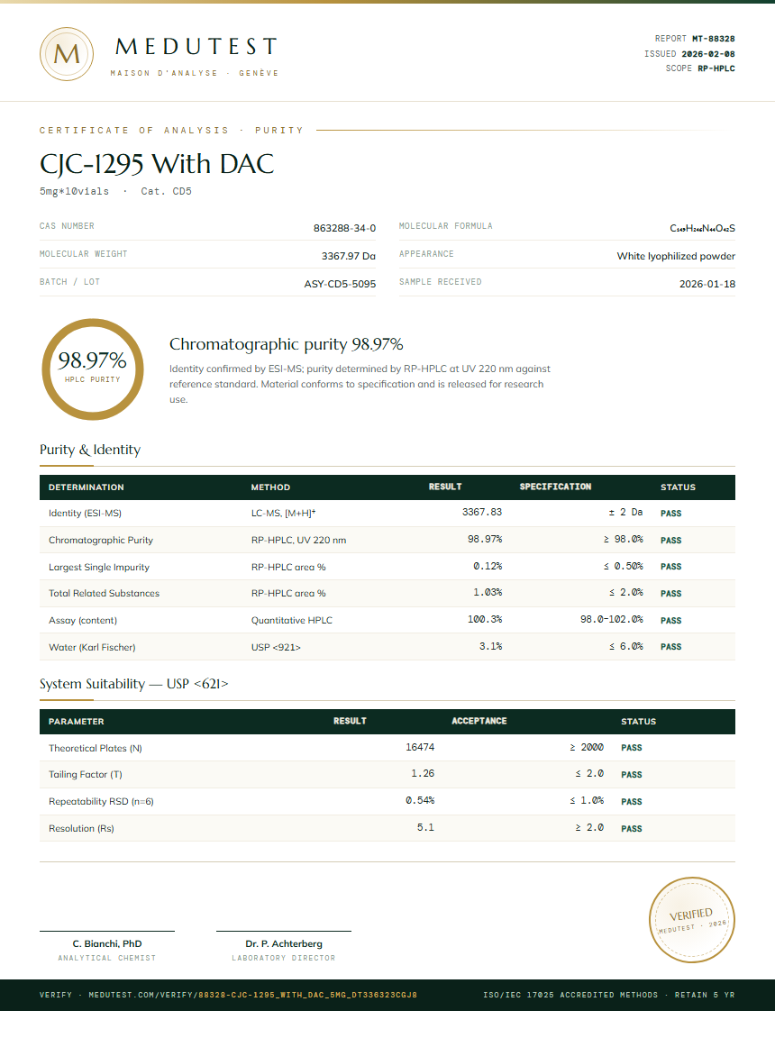 CJC-1295 With DAC Purity (HPLC) report by Medutest
