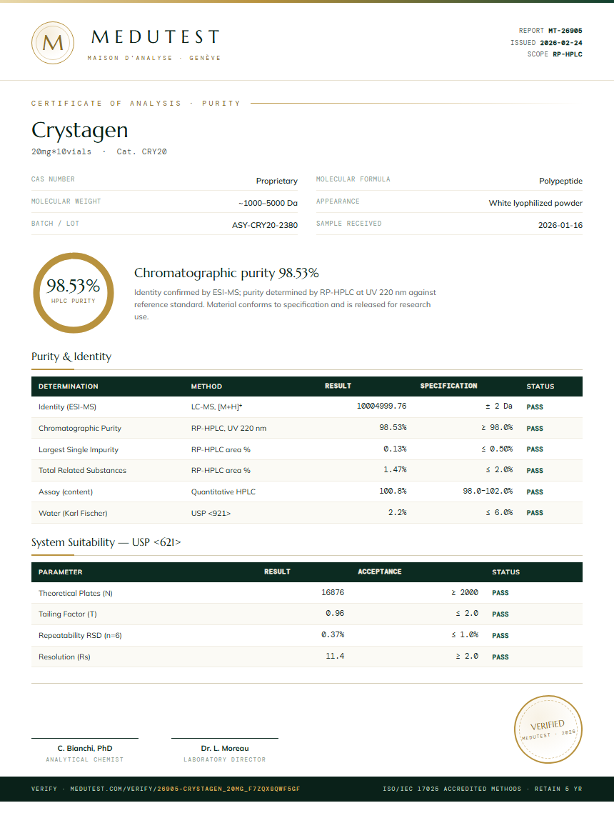 Crystagen Purity (HPLC) report by Medutest