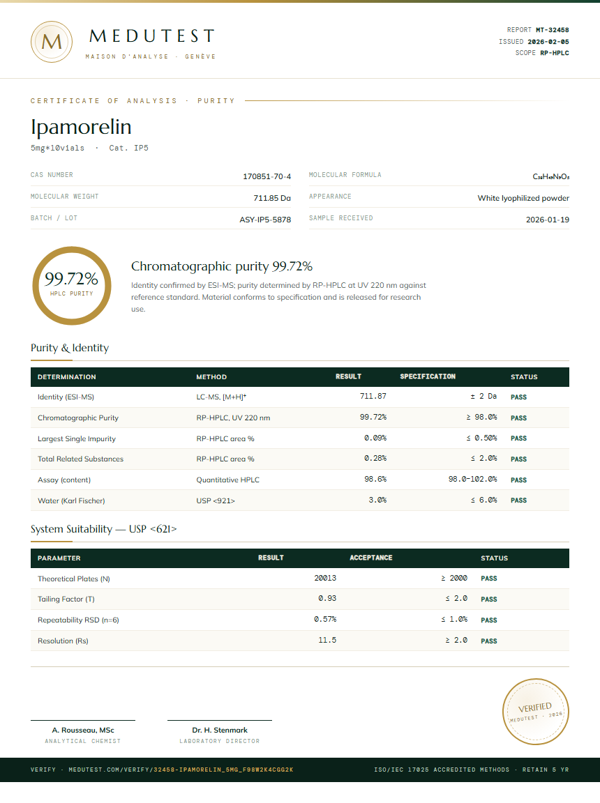 Ipamorelin Purity (HPLC) report by Medutest