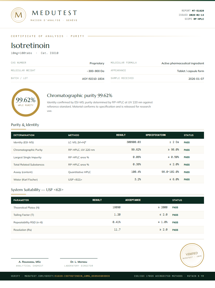 Isotretinoin Purity Test Report by Medutest