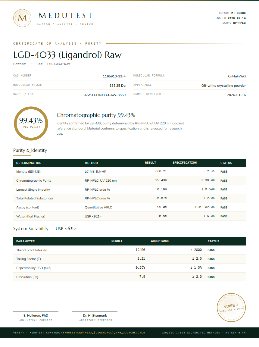 LGD-4033 (Ligandrol) Raw Purity (HPLC) report by Medutest