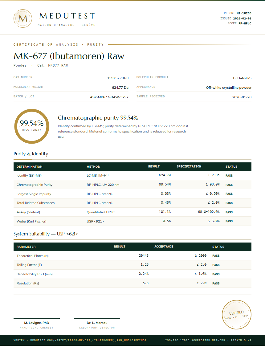 MK-677 (Ibutamoren) Raw Purity (HPLC) report by Medutest