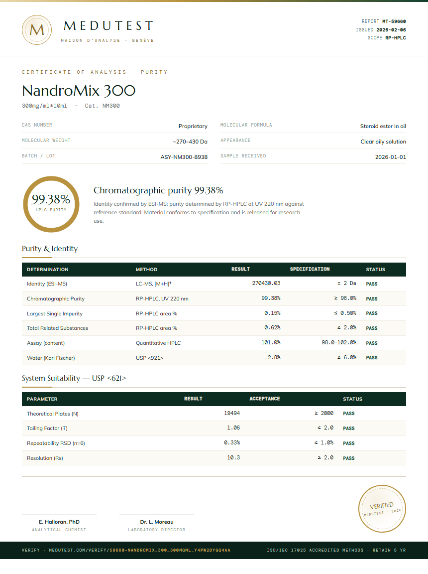 NandroMix 300 Purity (HPLC) report by Medutest