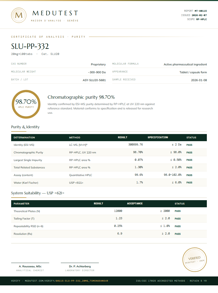 SLU-PP-332 Purity Test Report by Medutest