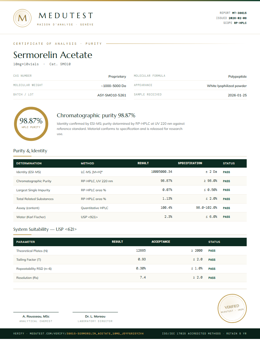 Sermorelin Acetate Purity (HPLC) report by Medutest