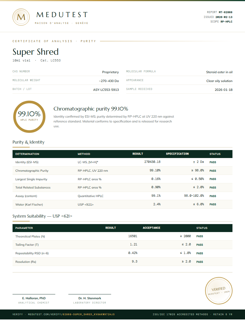 Super Shred Purity Test Report by Medutest