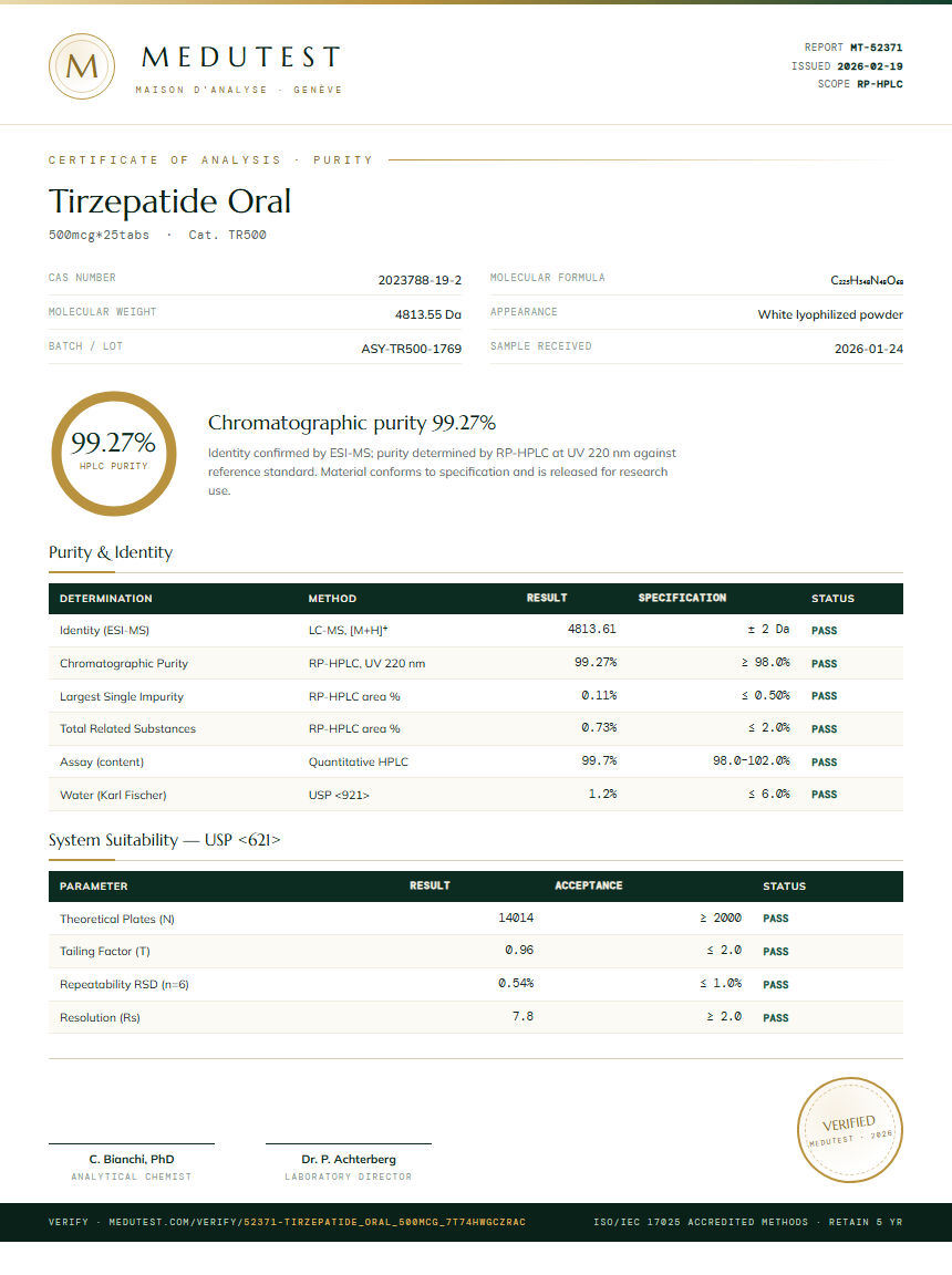 Tirzepatide Oral Purity (HPLC) report by Medutest