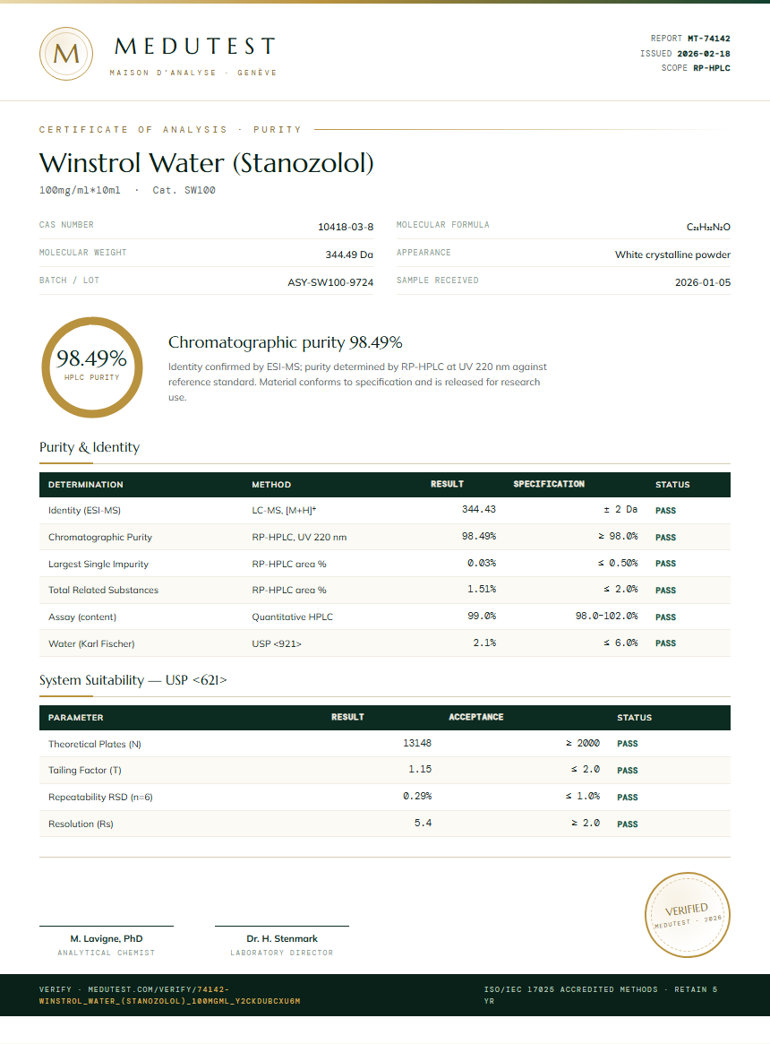 Winstrol Water (Stanozolol) Purity (HPLC) report by Medutest