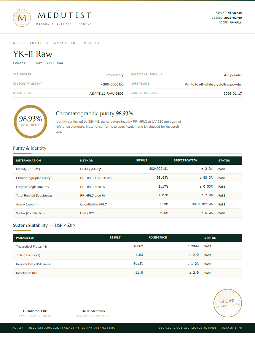 YK-11 Raw Purity (HPLC) report by Medutest