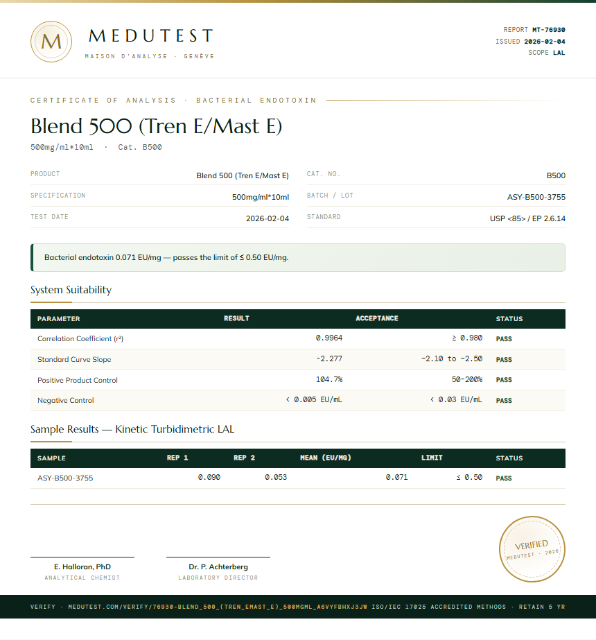 Blend 500 (Tren E/Mast E) Endotoxin report by Medutest