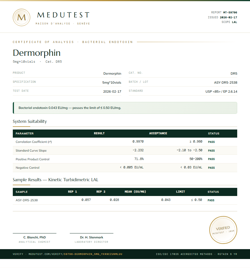 Dermorphin Endotoxin report by Medutest