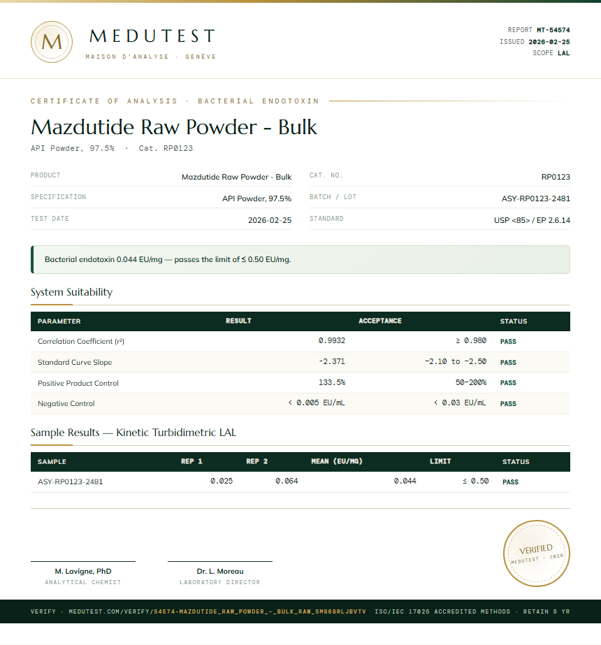 Mazdutide Raw Powder - Bulk Endotoxin report by Medutest