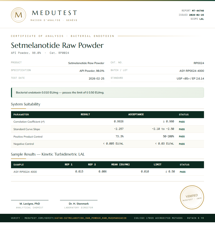Setmelanotide Raw Powder Endotoxin report by Medutest