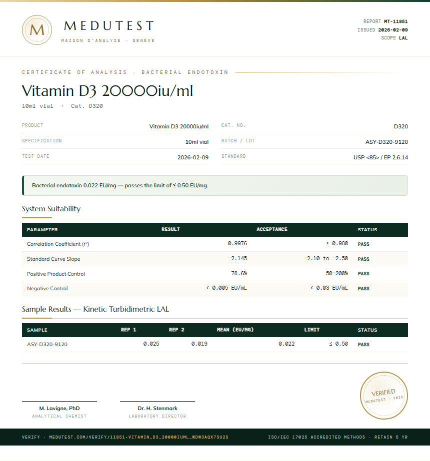 Vitamin D3 20000iu/ml Endotoxin report by Medutest