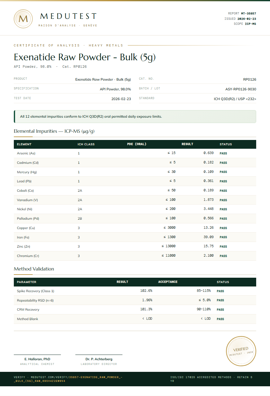 Exenatide Raw Powder - Bulk (5g) Heavy Metals report by Medutest