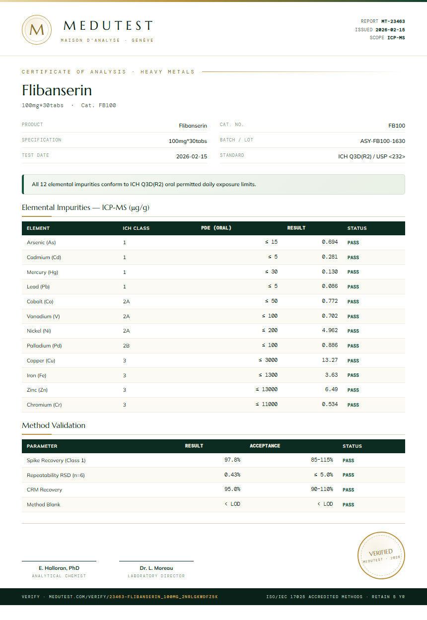Flibanserin Heavy Metals report by Medutest