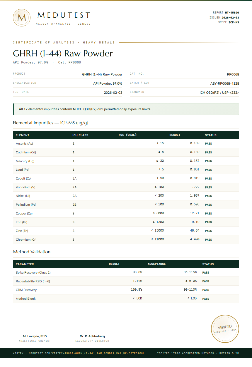 GHRH (1-44) Raw Powder Heavy Metals report by Medutest