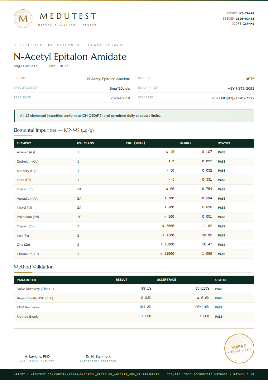 N-Acetyl Epitalon Amidate Heavy Metals report by Medutest