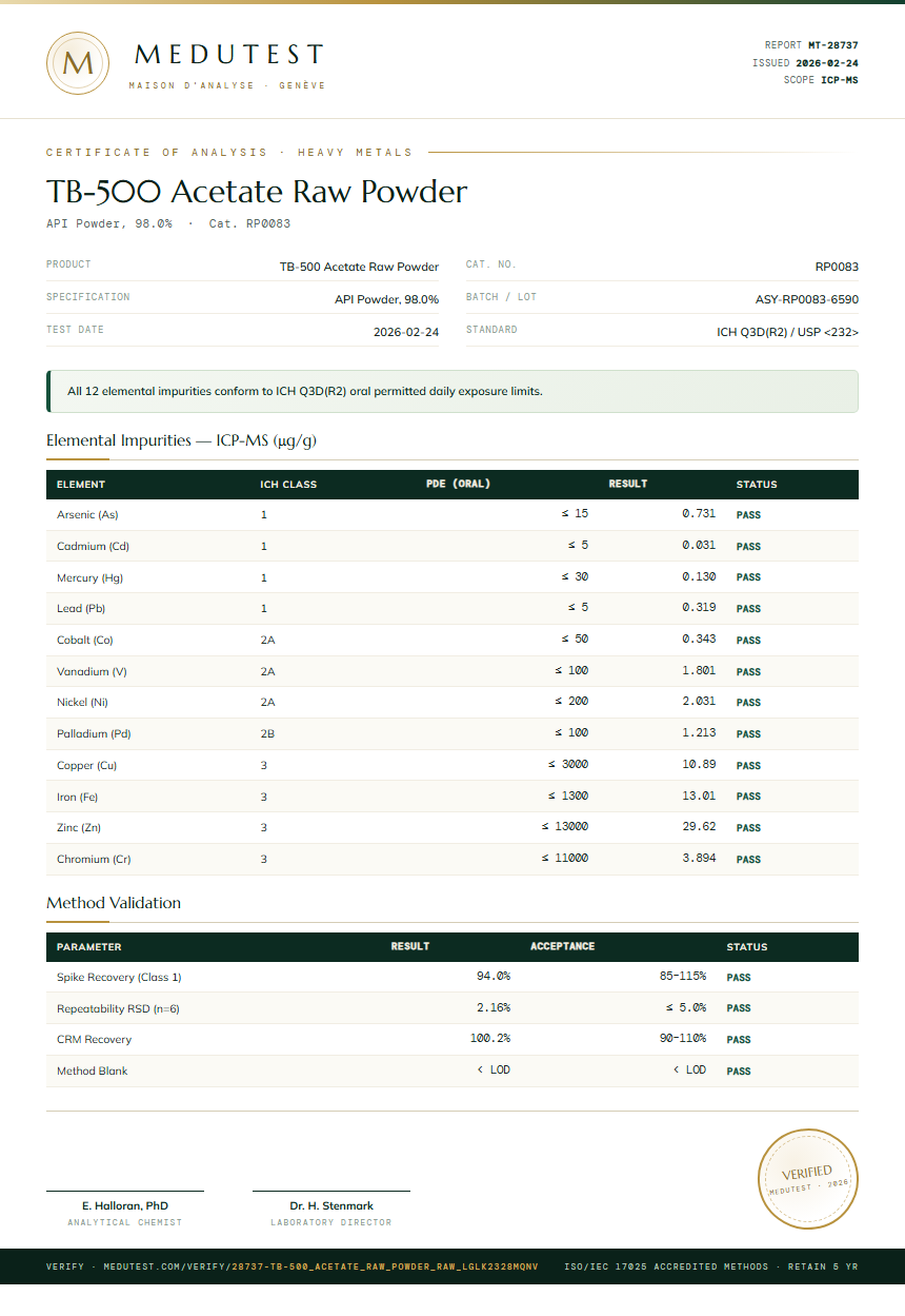 TB-500 Acetate Raw Powder Heavy Metals report by Medutest