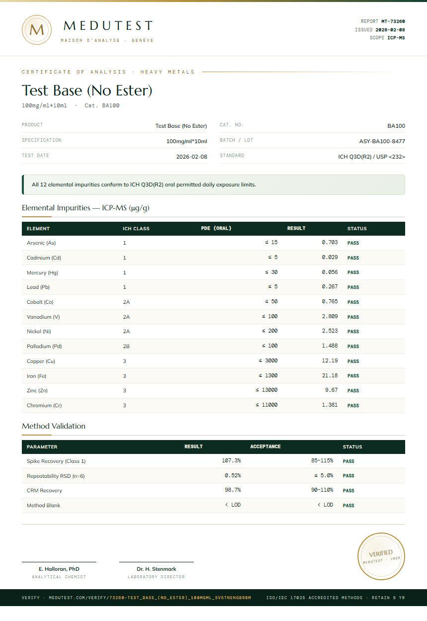 Test Base (No Ester) Heavy Metals report by Medutest
