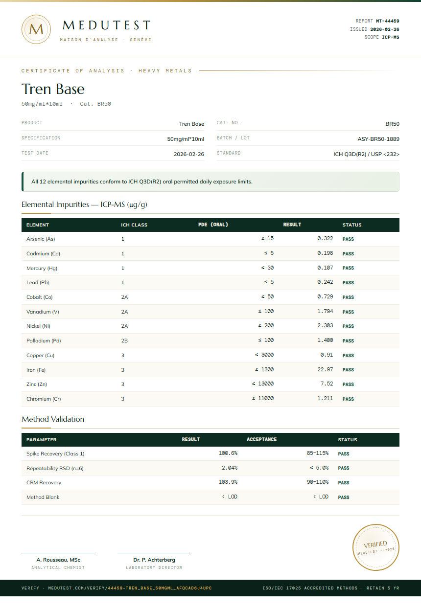 Tren Base Heavy Metals report by Medutest