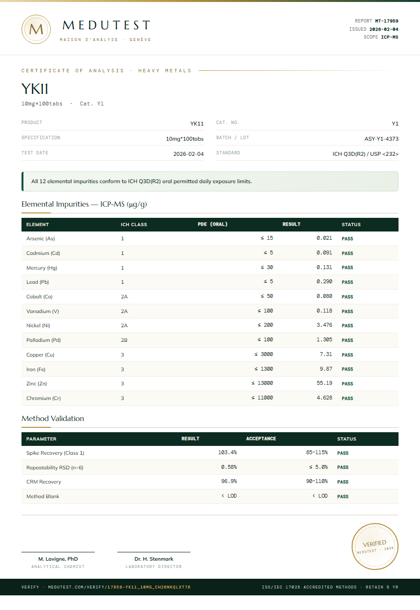 YK11 Heavy Metals report by Medutest