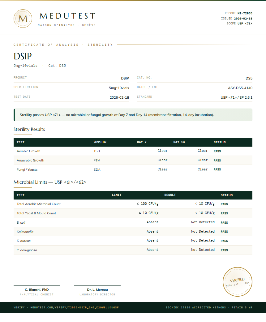 DSIP Sterility report by Medutest