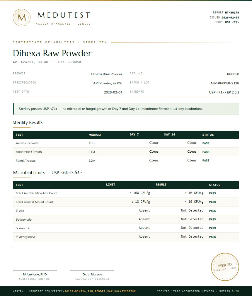 Dihexa Raw Powder Sterility report by Medutest