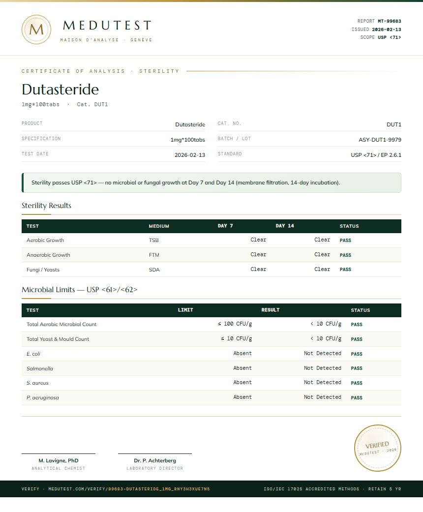 Dutasteride Sterility report by Medutest