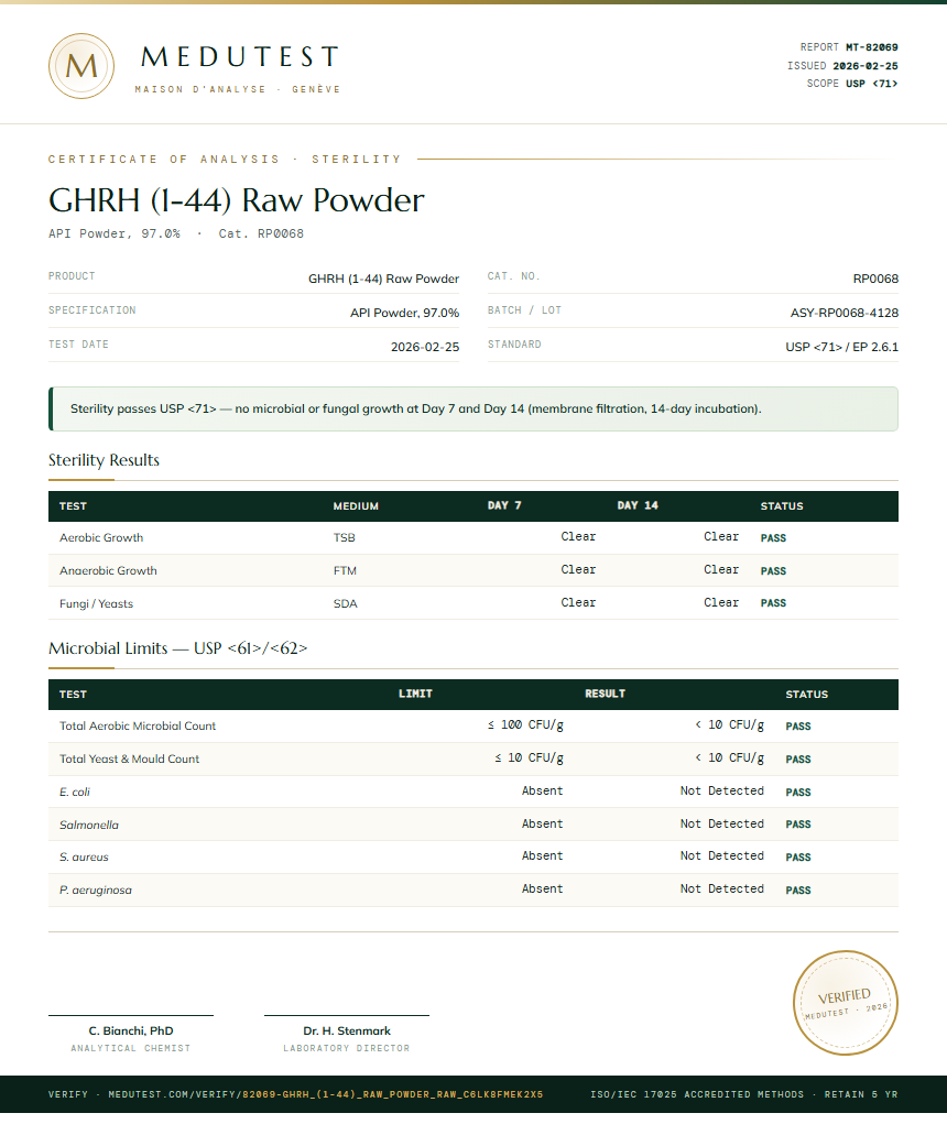 GHRH (1-44) Raw Powder Sterility report by Medutest