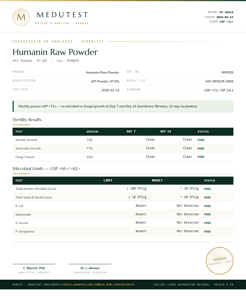Humanin Raw Powder Sterility report by Medutest