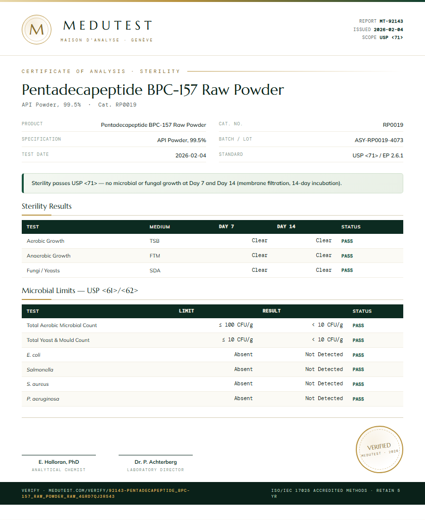 Pentadecapeptide BPC-157 Raw Powder Sterility report by Medutest
