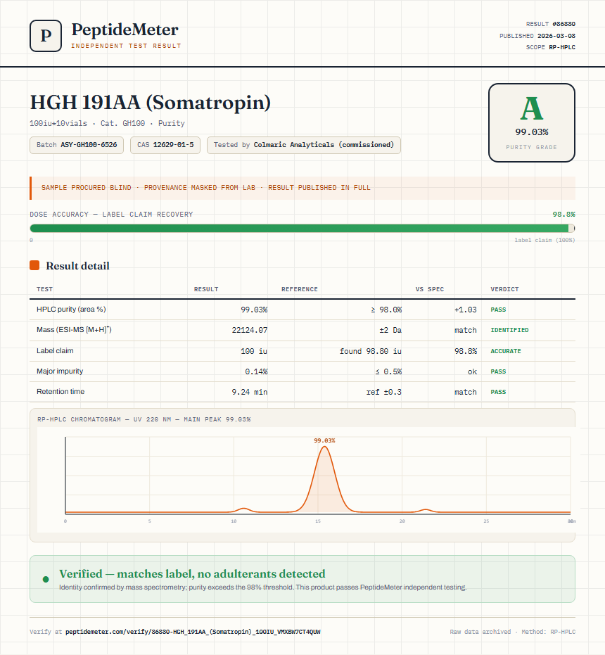 HGH 191AA (Somatropin) Purity (HPLC) report by PeptideMeter
