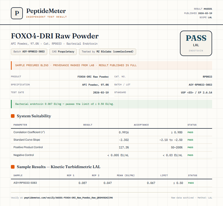 FOXO4-DRI Raw Powder Endotoxin report by PeptideMeter