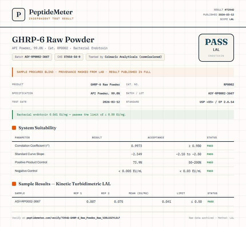 GHRP-6 Raw Powder Endotoxin report by PeptideMeter