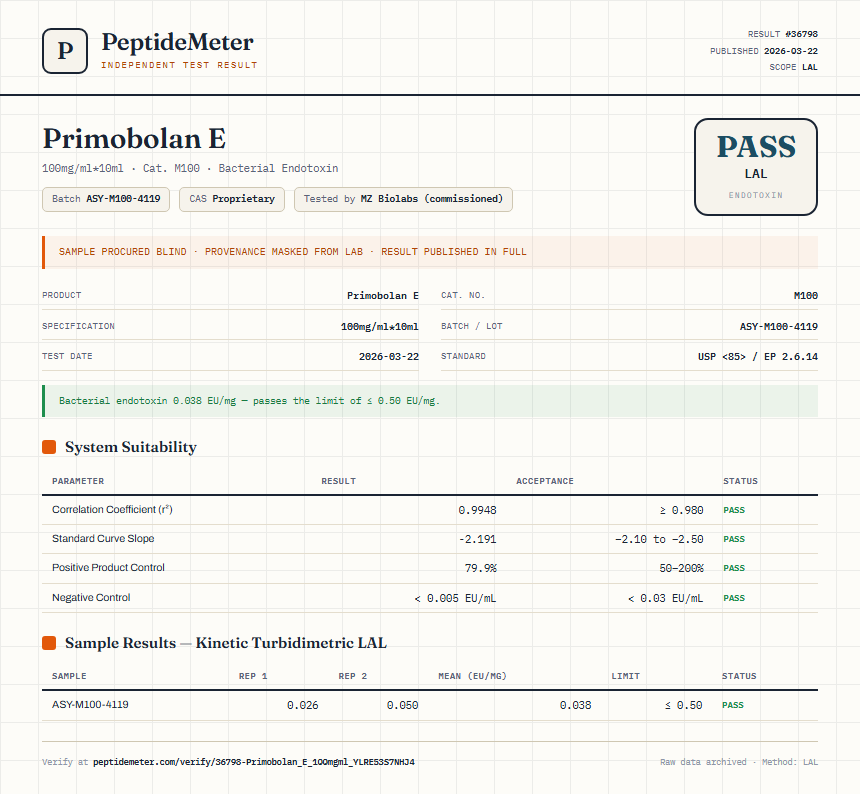 Primobolan E Endotoxin report by PeptideMeter