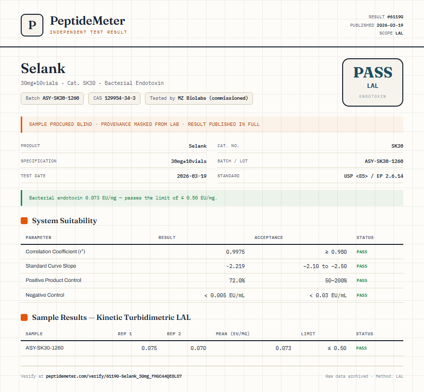 Selank Endotoxin report by PeptideMeter