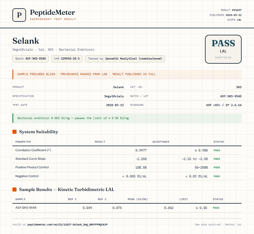 Selank Endotoxin report by PeptideMeter