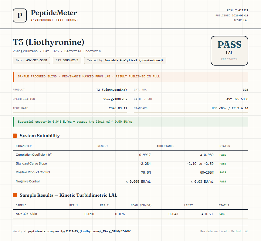 T3 (Liothyronine) Endotoxin report by PeptideMeter