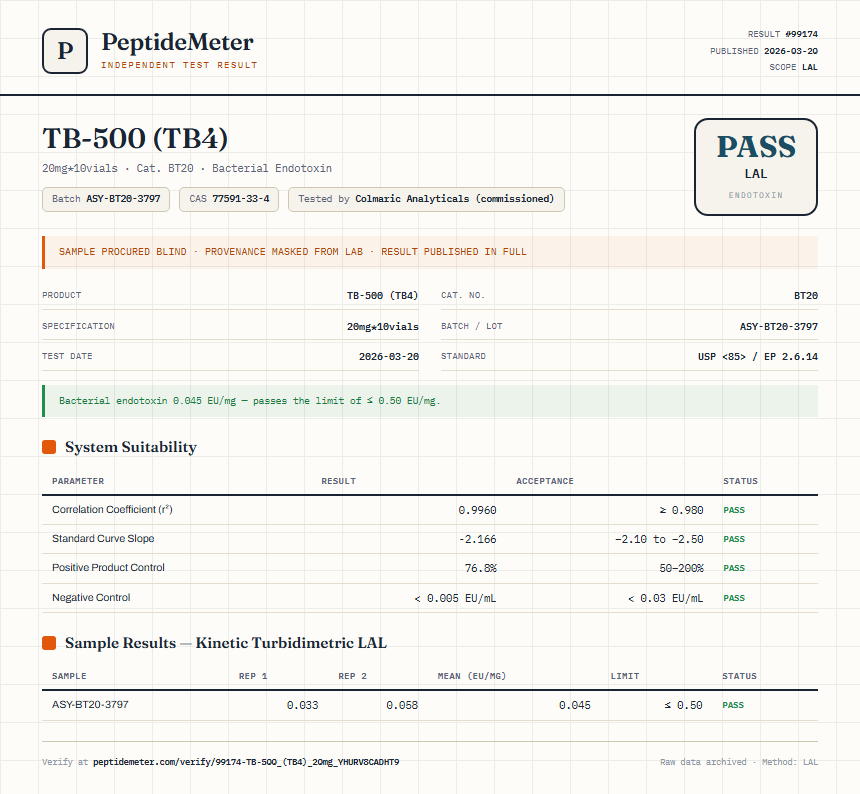 TB-500 (TB4) Endotoxin report by PeptideMeter