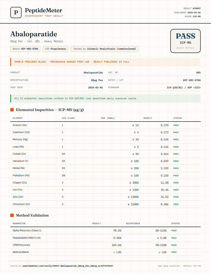 Abaloparatide Heavy Metals report by PeptideMeter